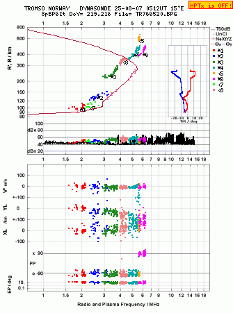 Click for original ionogram image
