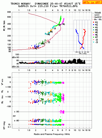 Click for original ionogram image