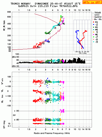 Click for original ionogram image