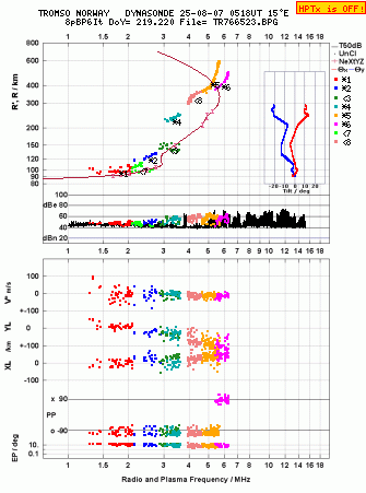 Click for original ionogram image