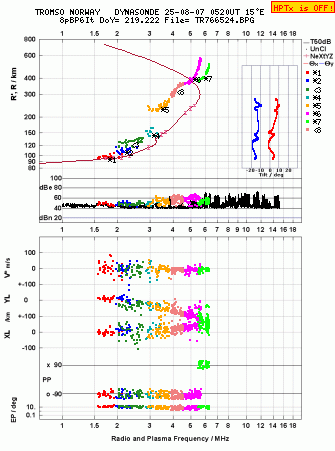 Click for original ionogram image