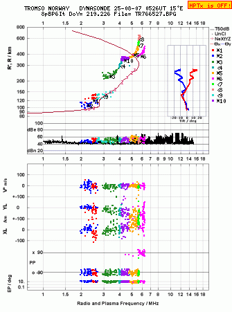 Click for original ionogram image