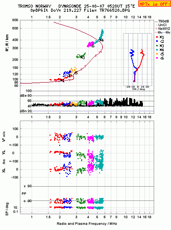 Click for original ionogram image