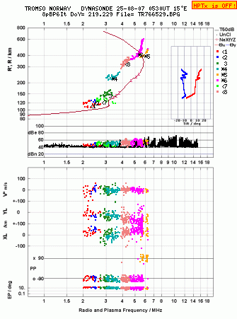Click for original ionogram image