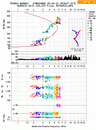 Click for original ionogram image
