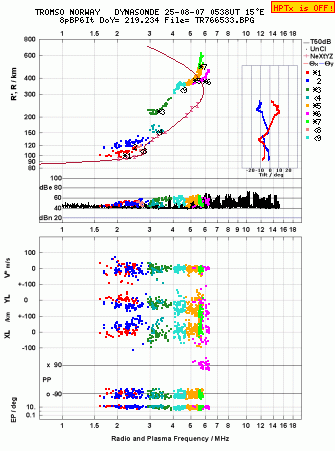 Click for original ionogram image