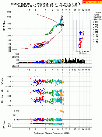 Click for original ionogram image