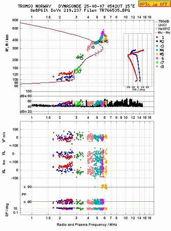 Click for original ionogram image