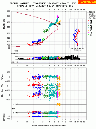 Click for original ionogram image