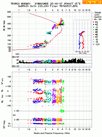 Click for original ionogram image