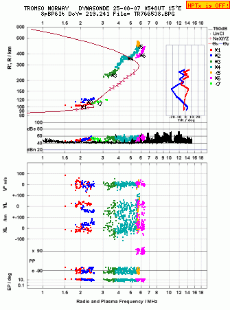 Click for original ionogram image