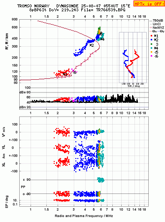 Click for original ionogram image