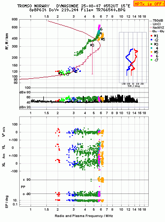 Click for original ionogram image