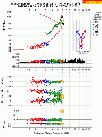 Click for original ionogram image