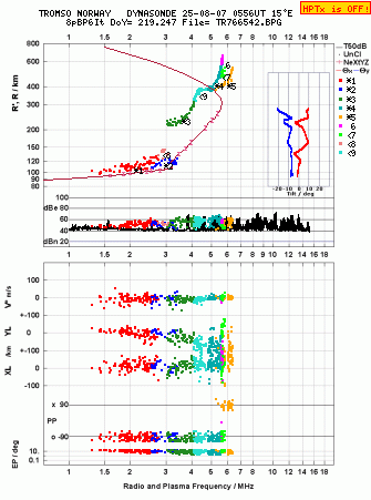 Click for original ionogram image