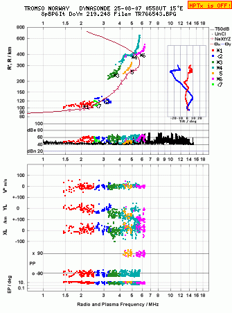 Click for original ionogram image