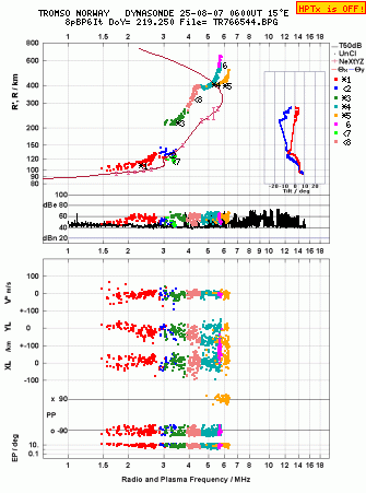 Click for original ionogram image