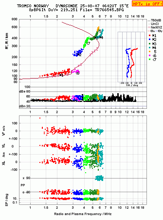 Click for original ionogram image
