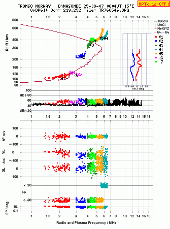 Click for original ionogram image