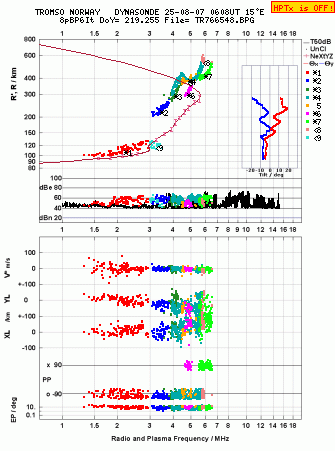 Click for original ionogram image