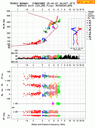 Click for original ionogram image