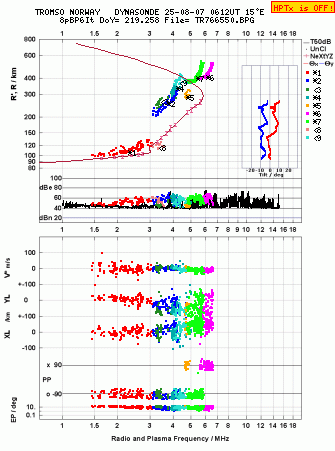 Click for original ionogram image