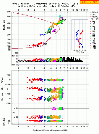Click for original ionogram image