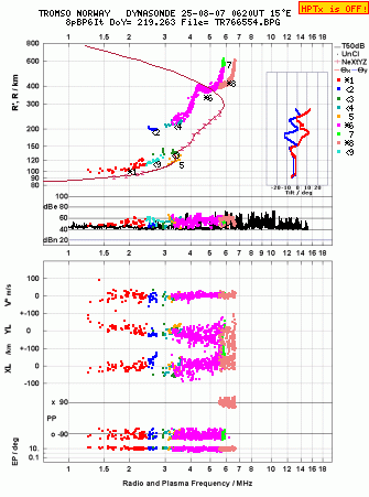 Click for original ionogram image