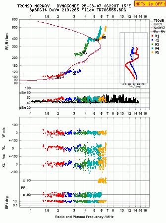 Click for original ionogram image