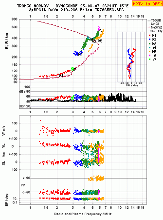 Click for original ionogram image