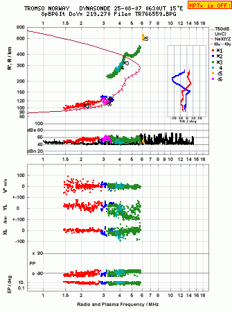 Click for original ionogram image