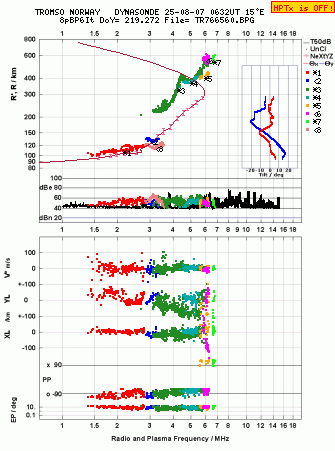Click for original ionogram image