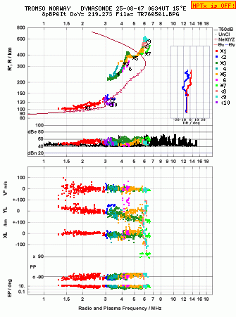 Click for original ionogram image