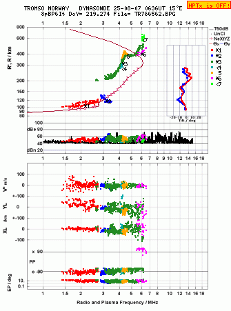 Click for original ionogram image