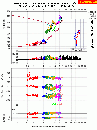 Click for original ionogram image