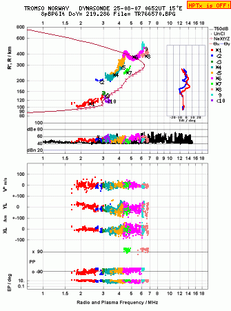 Click for original ionogram image