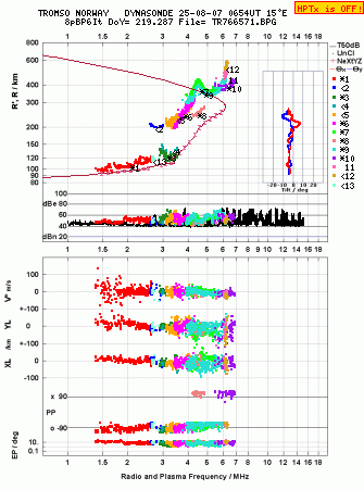 Click for original ionogram image