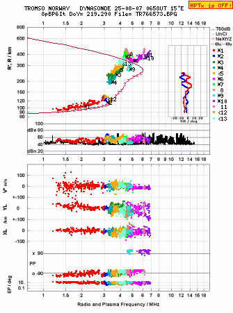 Click for original ionogram image