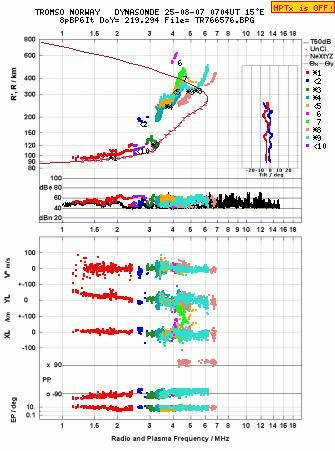 Click for original ionogram image