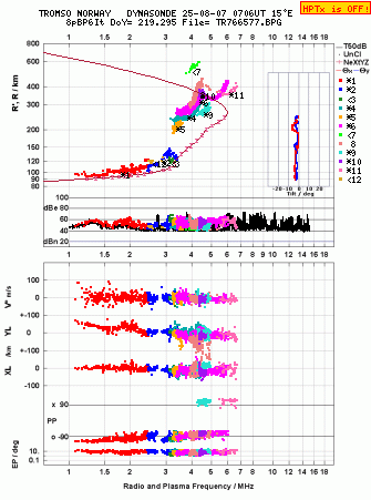 Click for original ionogram image