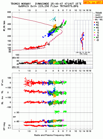 Click for original ionogram image