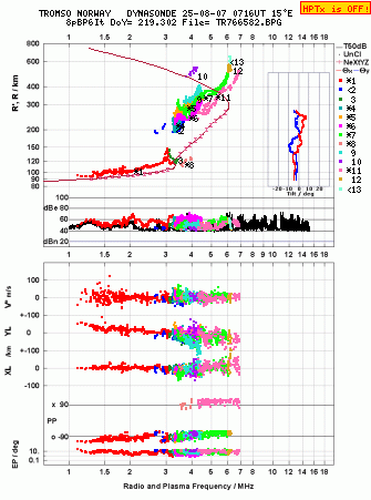 Click for original ionogram image