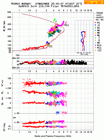 Click for original ionogram image