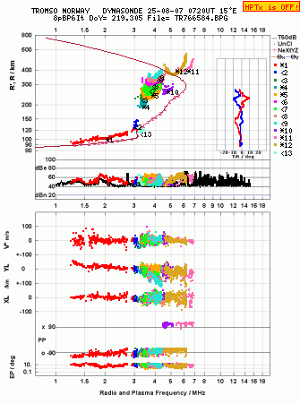 Click for original ionogram image