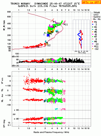 Click for original ionogram image