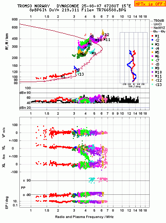 Click for original ionogram image