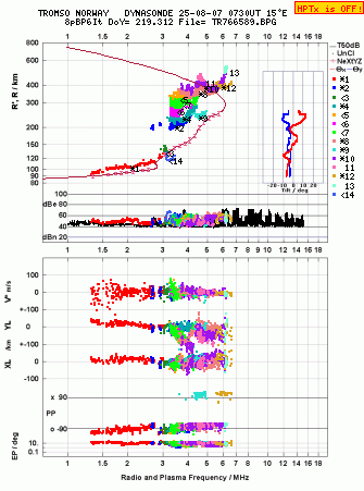 Click for original ionogram image