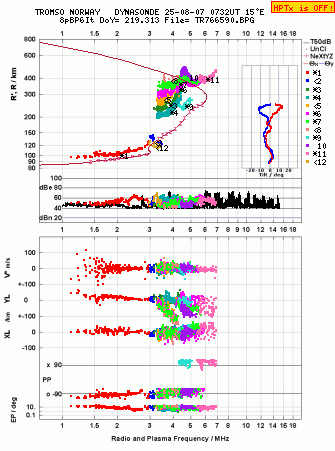 Click for original ionogram image