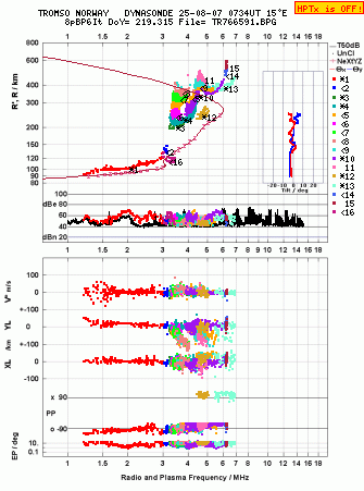 Click for original ionogram image