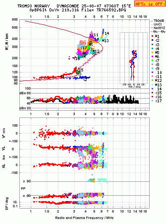 Click for original ionogram image